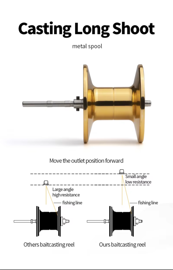 AK-200 5 Reel Mavix Diseño compacto freno magnetico / Derecho - Izquierdo