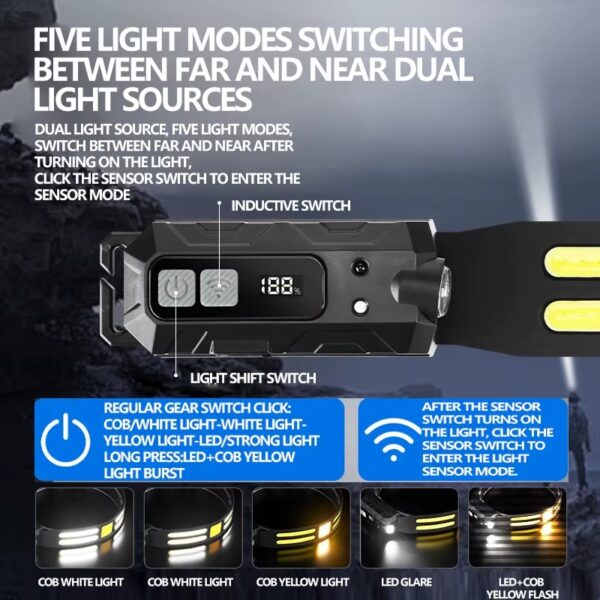 Linterna de cabeza alta potencia con pamtalla digital (LDC-1-10)