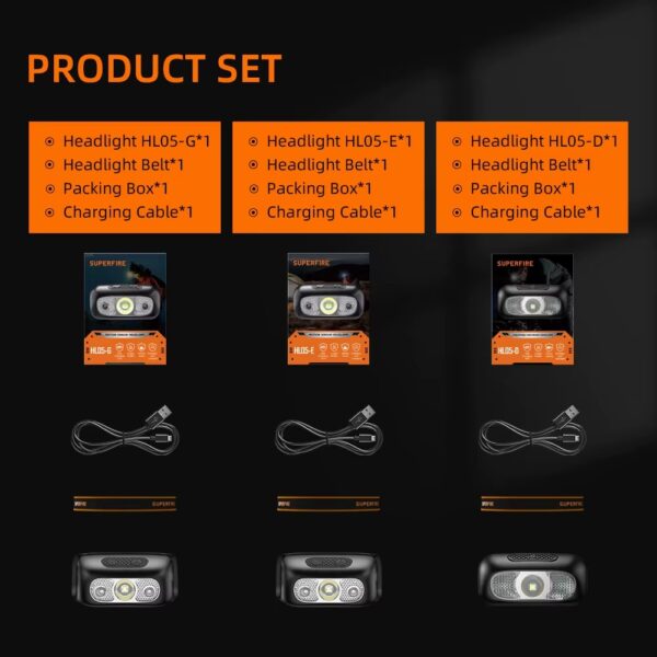 Linterna de cabeza con usb y sensor (LDC-1-5)