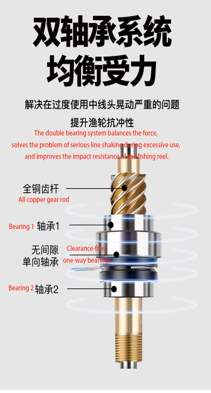 REE-17-09 3 Reel de aleación de aluminio rulemanes de acero inoxidable. (REE-17-09 - REE-17-10)