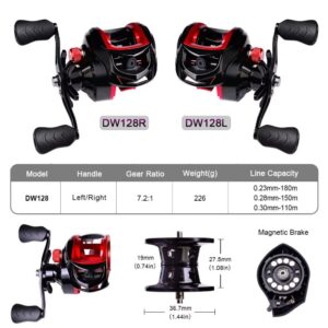 REE-17-17 5 Reel DW128 Baitcasting ultra ligero con estructura resistente (REE-17-17 y 18)