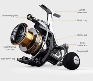 Reel Atlantic 7800 (GL-7800)