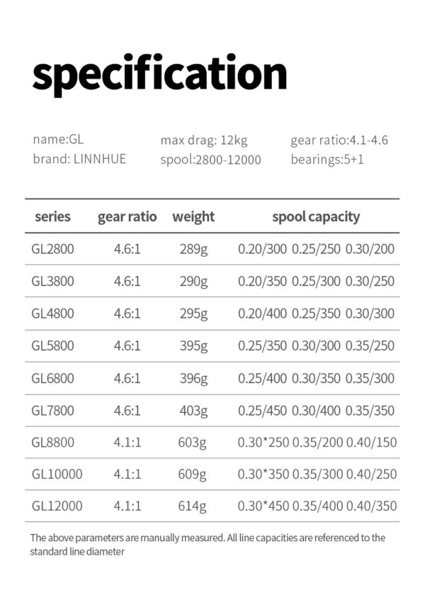 Reel Atlantic 7800 (GL 7.800) Ingreso estimado 20/04