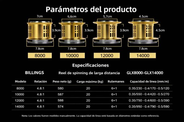 NGK Descripcion Reel Surf Master NGK (NGK 12.000) Ingreso estimado 20/04