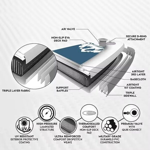 TABLE ST-1 4 Tabla inflable paddle board (TABLE-ST-1) Ingreso estimado 20/09